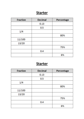 Worksheets Repeating Decimals To Fractions Worksheet converting fractions to from recurring decimals by whidds teaching resources tes