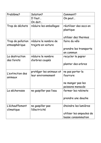 Environmental problems