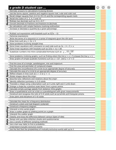 Grade C D borderline revision booklet