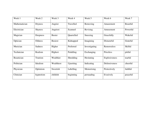 year-4-difficult-spelling-list-spring-term-by-jmfield-teaching