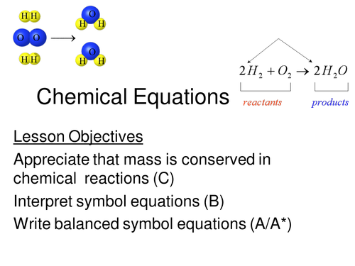 AQA C1 Lesson 5 Chemical Equations | Teaching Resources