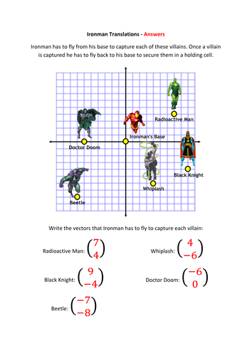 Ironman Translations