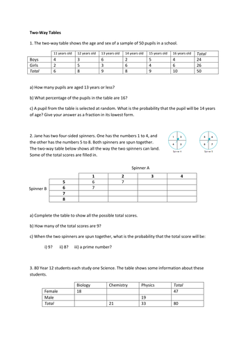 twoway-tables-worksheet-answers
