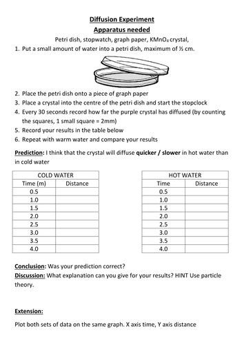 Diffusion | Teaching Resources