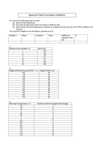 Spearman's Rank Correlation