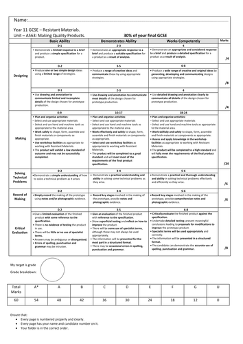 OCR RM:A563:Making Quality Products