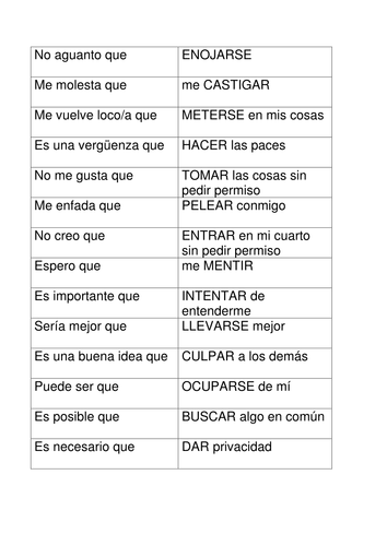 Subjunctive Relationships