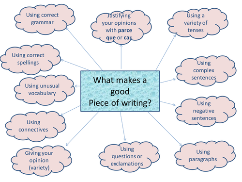 What makes a good piece of writing