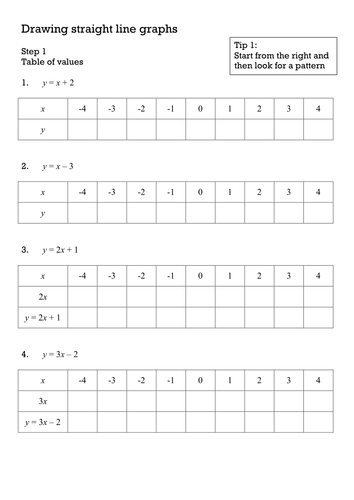Drawing Line Graph Questions : Drawing straight line graphs supported by rogwan