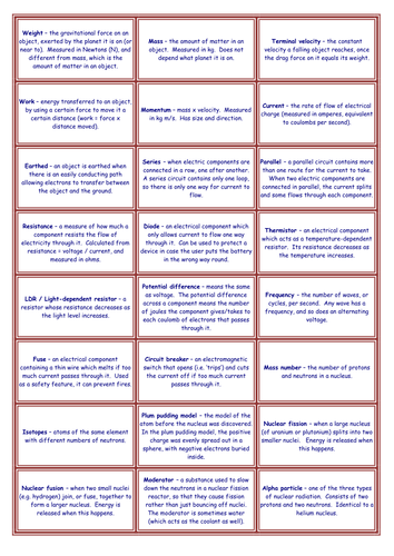 AQA P2 Rapidough or Pictionary cards
