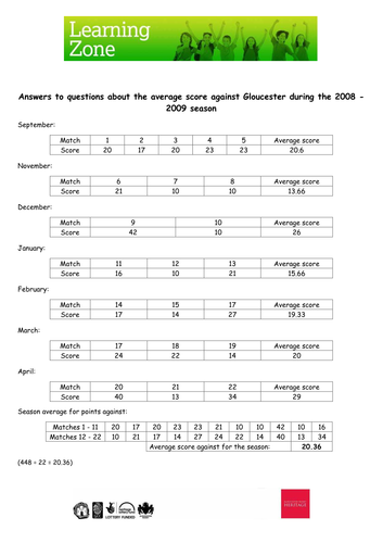 Working out the scores