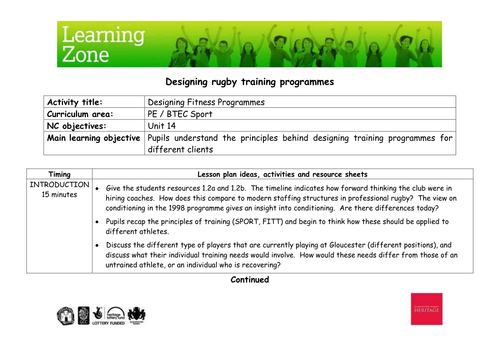 Designing Fitness Programmes