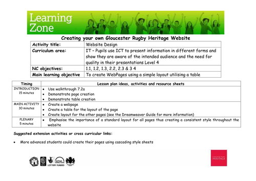 Website Design: creating web pages