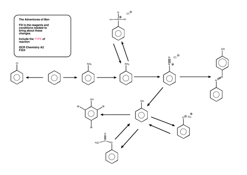 Benzene and aromatic chemistry flowsheet OCR F324