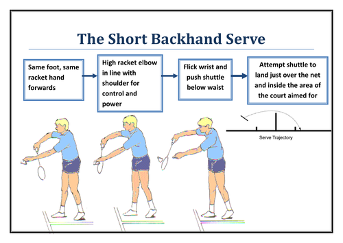 Badminton serve deals