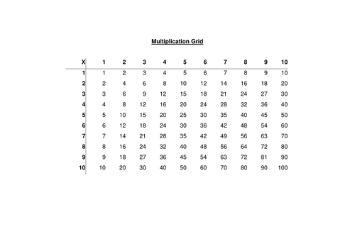 Multiplication grid | Teaching Resources