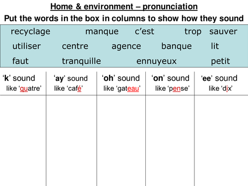 Pronunciation & phonics - home & environment