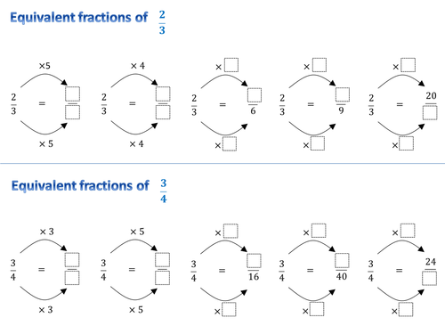 calculating gradient by kirbybill teaching resources tes