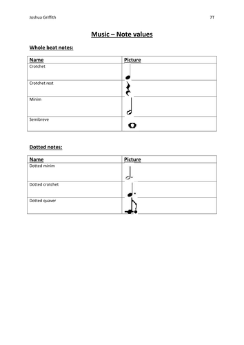 Note values | Teaching Resources