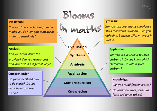 Using Bloom S Taxonomy In Maths Teaching Resources