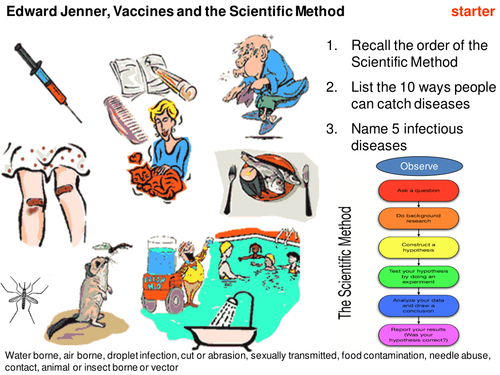 Discovery of smallpox vaccination