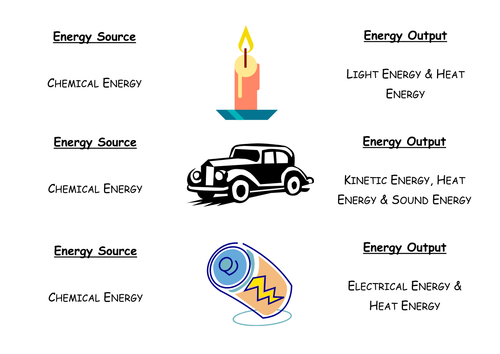 Energy Transfer Card Sort