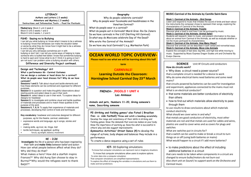 Carnivals termly overview for year 3