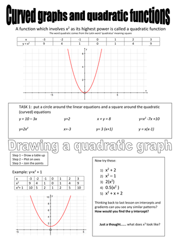  Drawing a Quadratic graph Teaching Resources