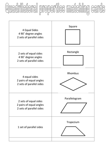 Quadrilateral properties matching cards by jcmusgrove - Teaching ...