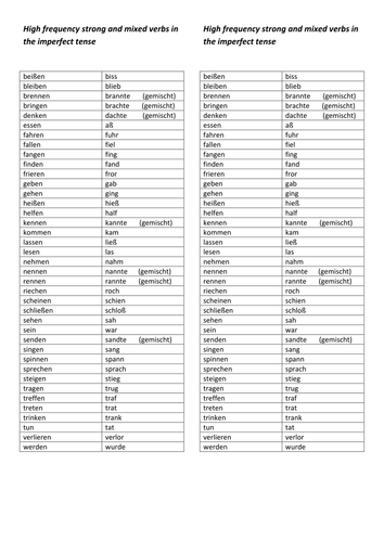 Imperfect tense - Worksheet with explanation