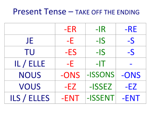 Tense endings wall posters