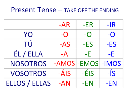spanish-verb-endings-teaching-resources