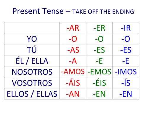 Spanish Verb Endings Table