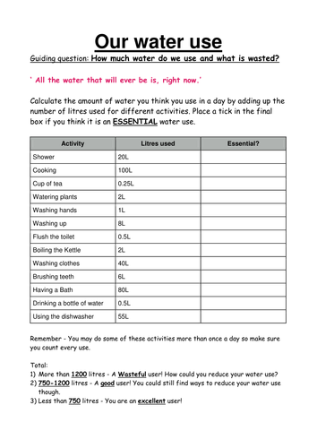 working out personal water use