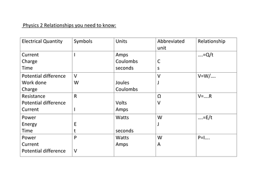 Physics 2 electrical equations