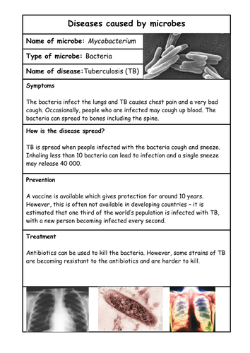 Microbes Disease Marketplace