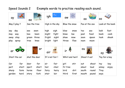 words frequency worksheet 5 high phase parent by long SS2 Phonics RWI guide vowel sounds