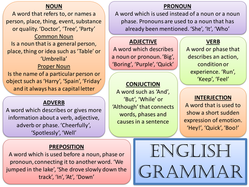  English  Grammar  Teaching Resources