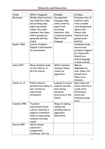 Ethnicity and Education: Glossary