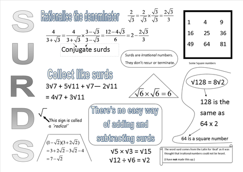 Surds Key Facts Placemat