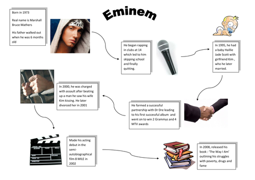 Life Map - Self Awareness