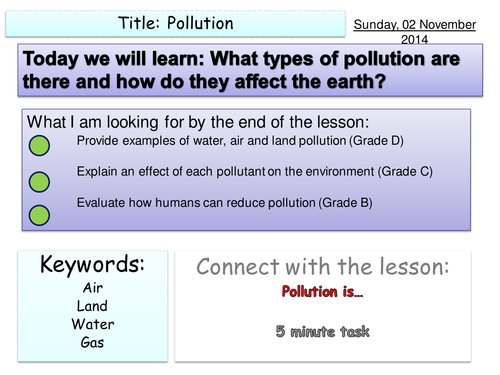 Air, Water and Land Pollution Presentation