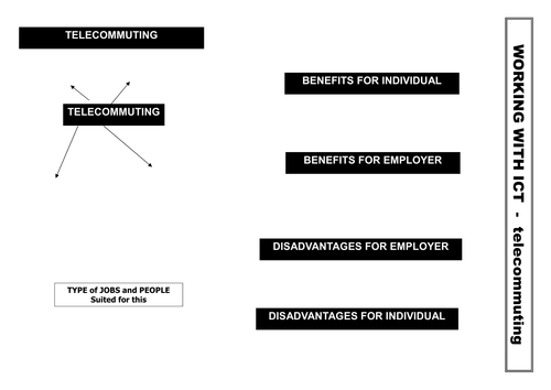 Working with ICT: Mind Maps