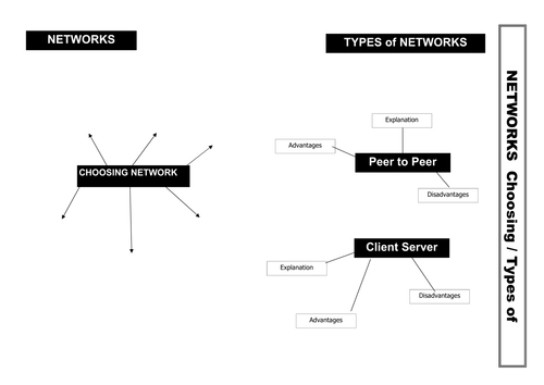 Networks; Mind maps