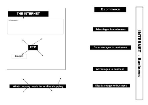 The Internet: Mind Maps