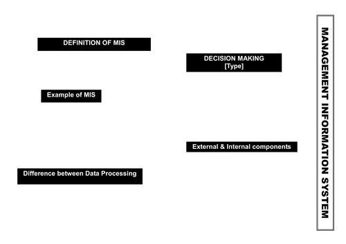 MIS: Mind Maps