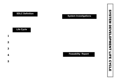 SDLC: Mind Maps