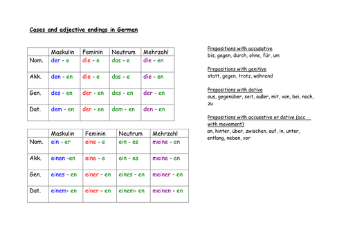 Table for cases and adj endings