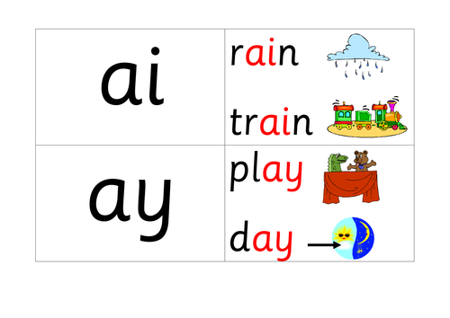 Phonics Digraphs and Trigraphs