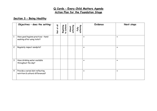 OFSTED action plan templates